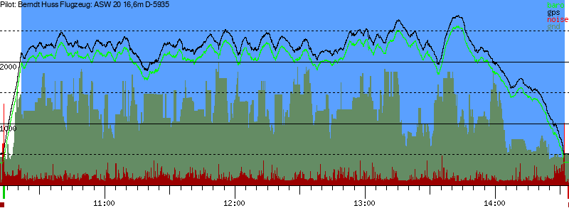 Barometer